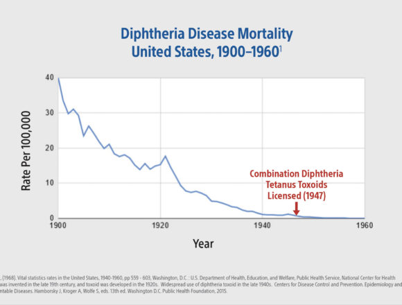 Diphtheria_Disease_Mortality_US