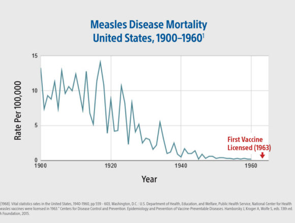 Measles-Disease-Mortality