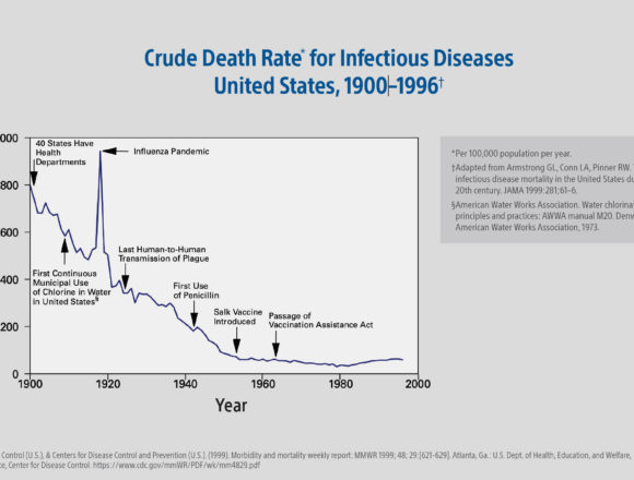 Crude-Death-Rate-for-Infectious-Disease